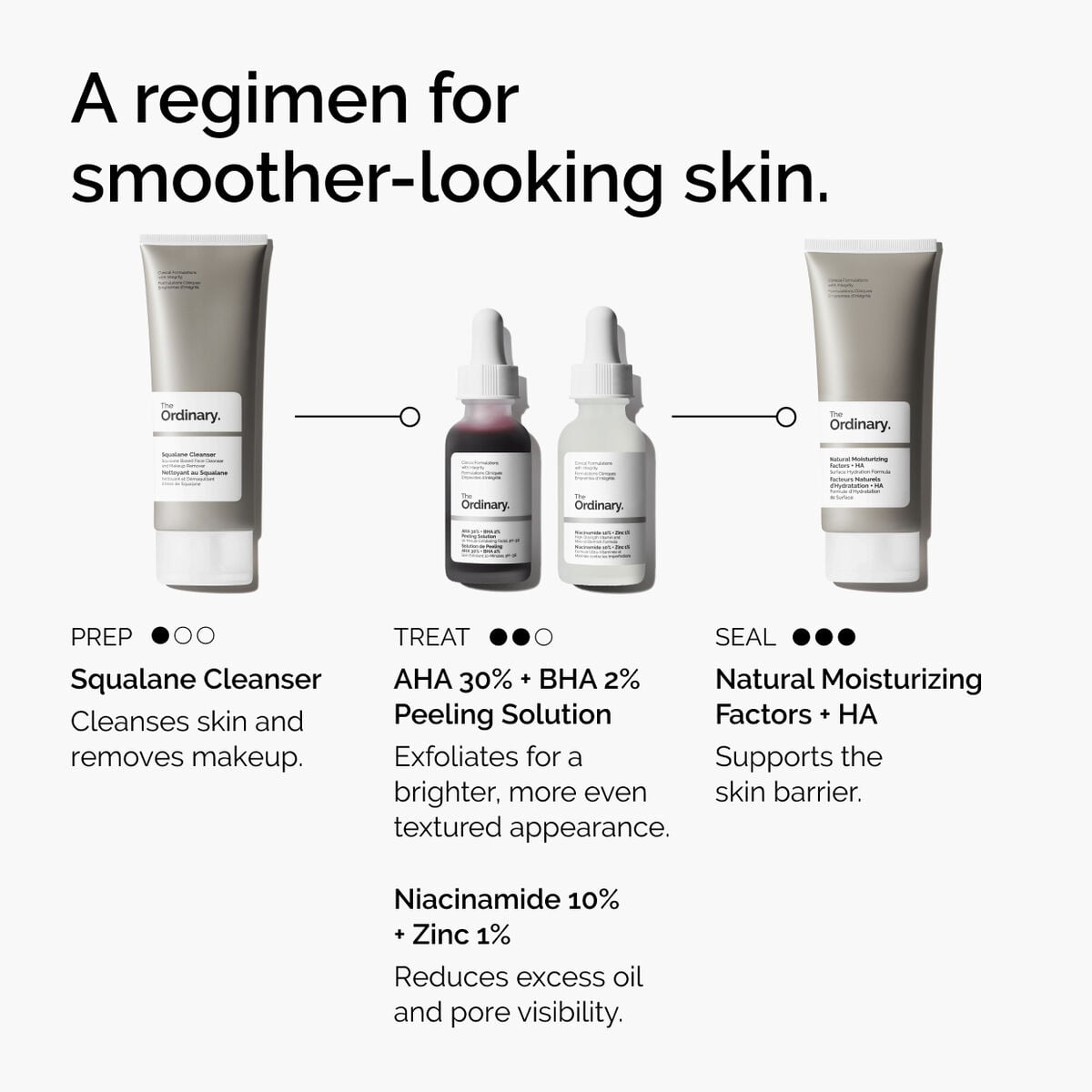 aha-30-bha-2-peeling-solution-c2 ord-aha-bha-peeling-solution-smooth-skin-regimen-graphic.jpg