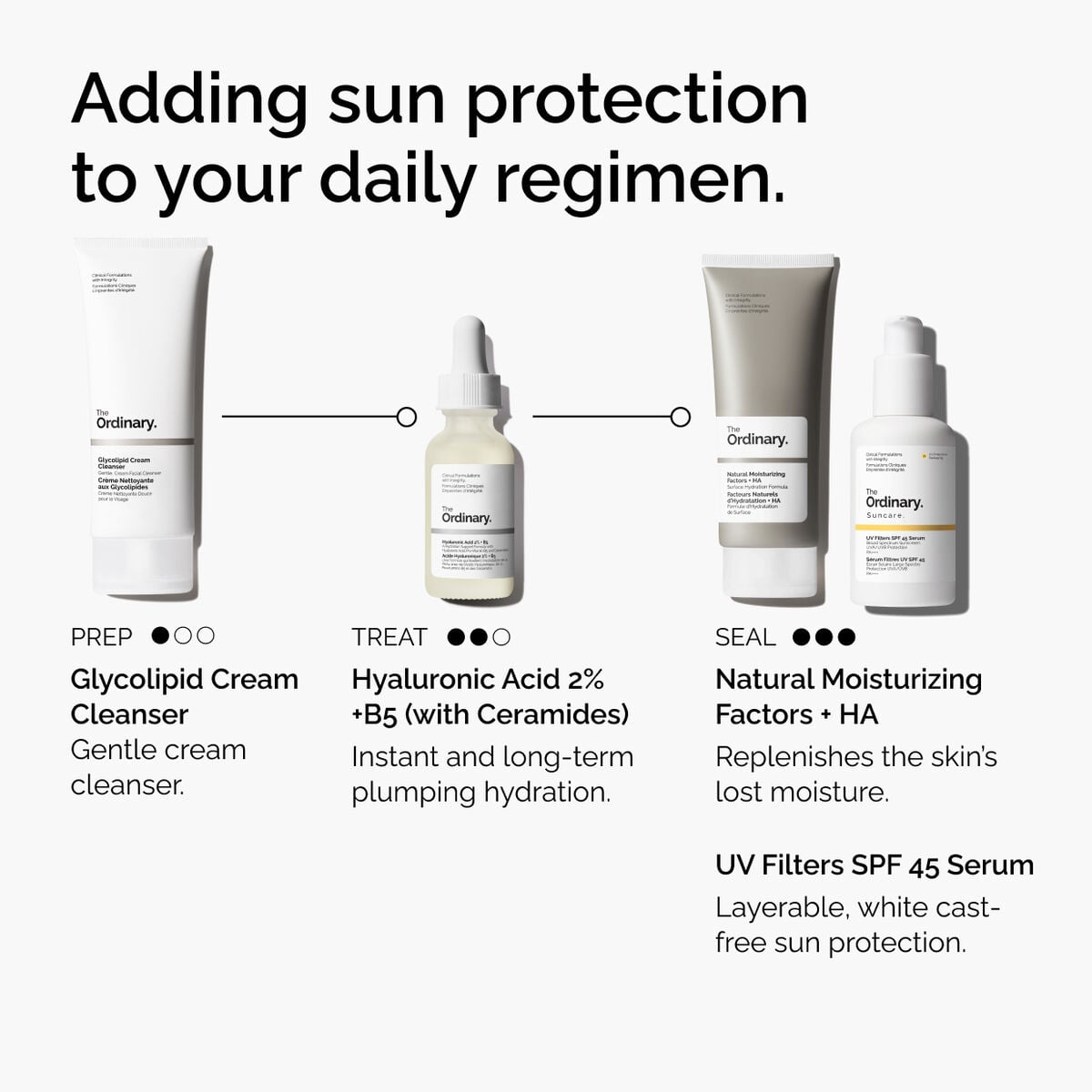 uv-filters-spf-45-serum-m3 uv-filters-spf-45-serum-regimen-graphic.jpg