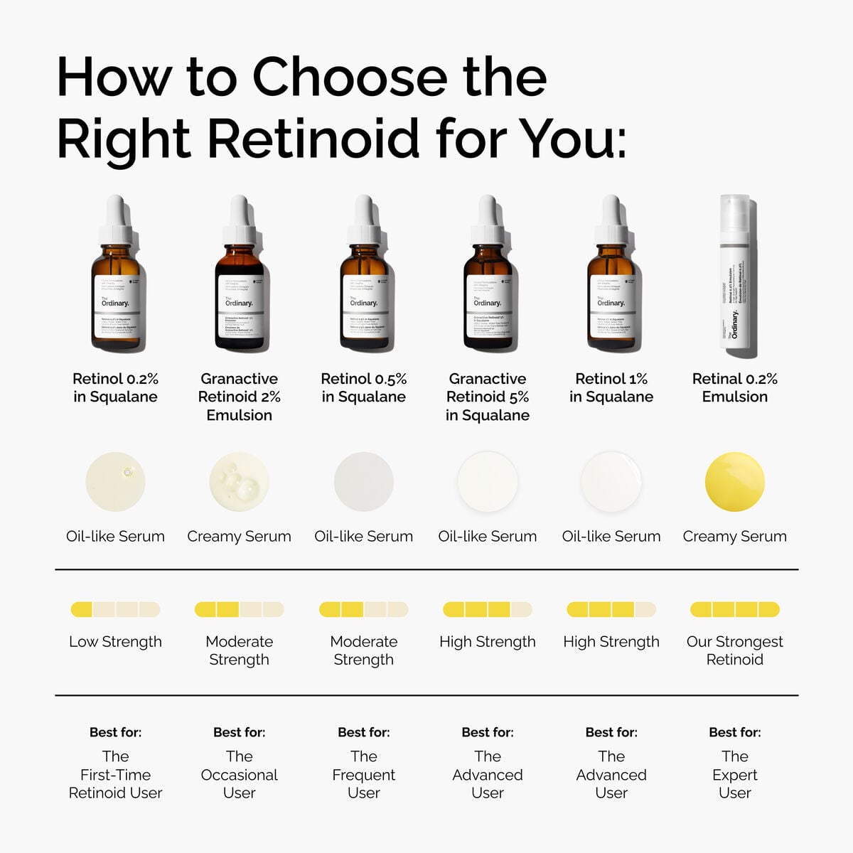 retinol-0-5-in-squalane-b7 FY25-D41247-ORD-Web-PDP-Rtnl-05pct-Sql-1x1-EN-5.jpg