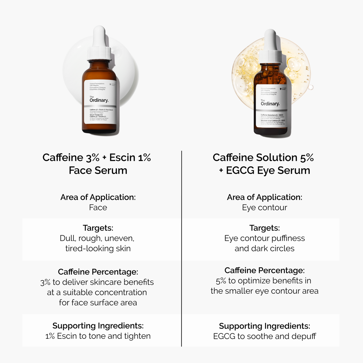 caffeine-3-escin-1-face-serum-i8 caffeine-serum-comparison-graphic.png
