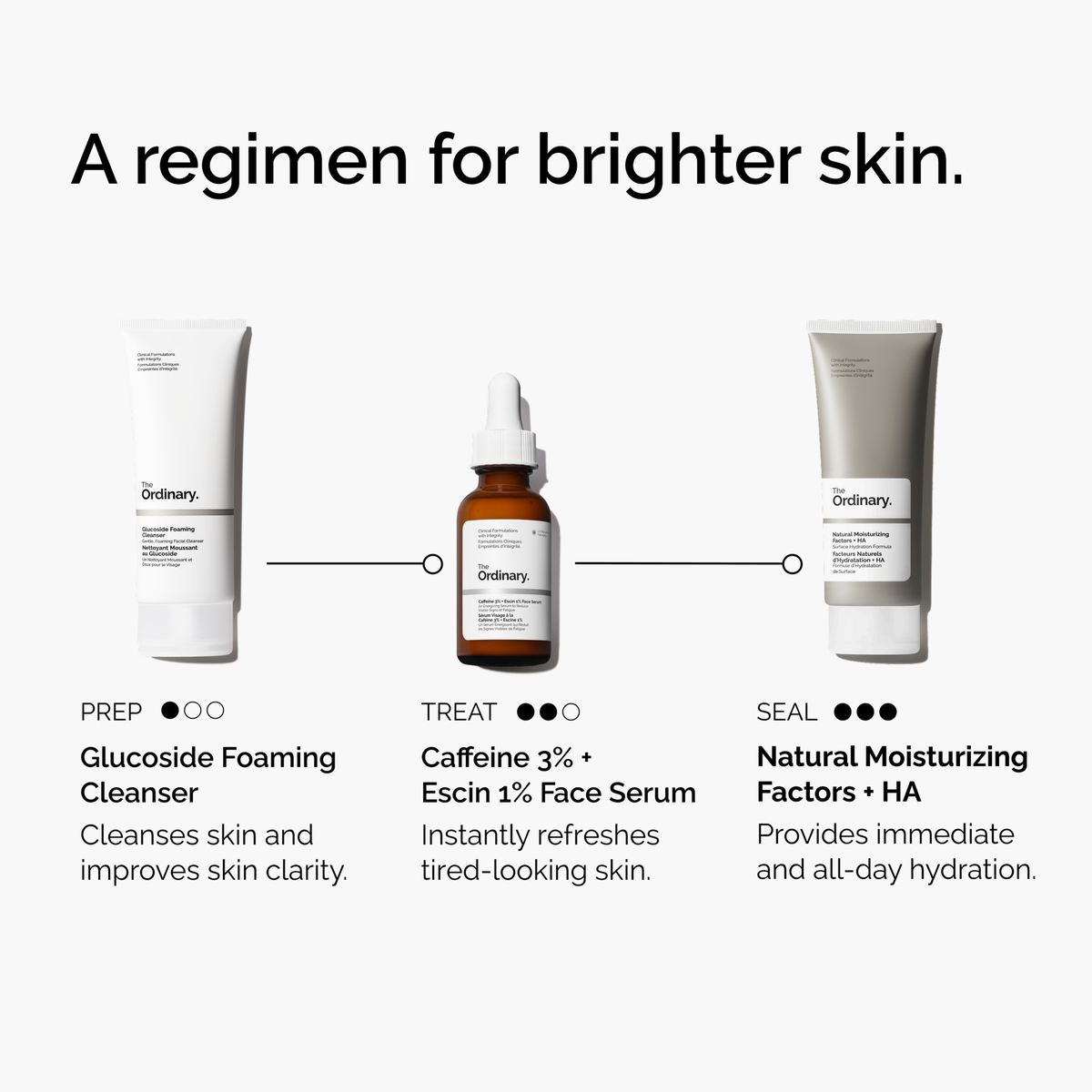 caffeine-3-escin-1-face-serum-i8 ord-caffeine-3pct-escin-1pct-face-serum-regimen-graphic.png